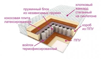 картинка Люкс Калипсо Матрас 1600, шт  от компании "Территория Диванов" 